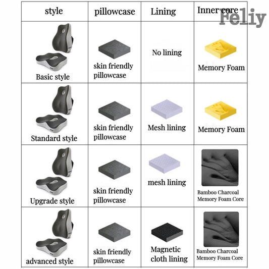 Memory Foam Chair Cushion